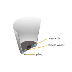 Ella Artstone Balcony Trough Planter - Black 18 Ella Artstone Balcony Trough Planter - Black -Hortology Plants Shop Artstone Drainage System Upscale